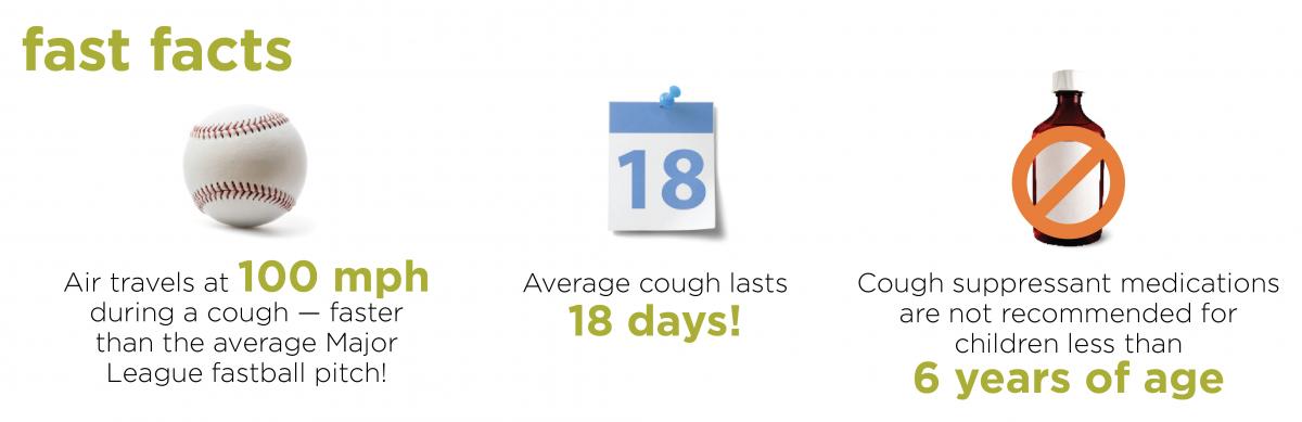 facts about coughs