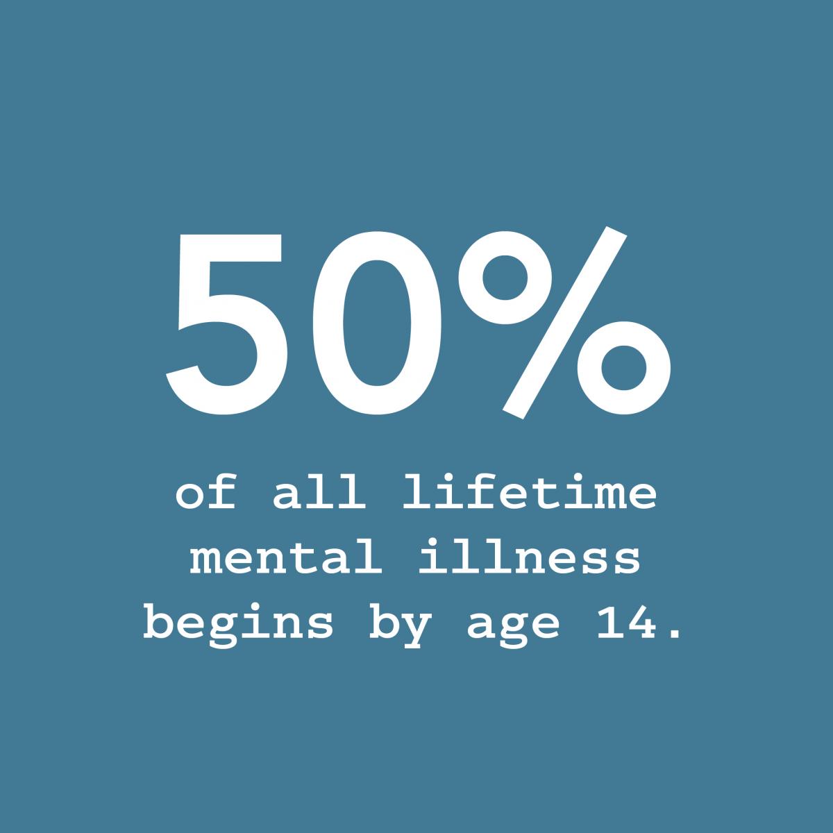 kids and mental health statistic