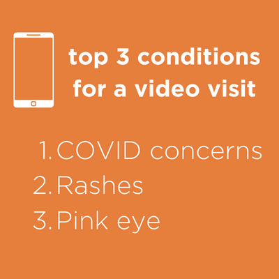 top 3 conditions for a video visit - covid concerns, rashes, pink eye