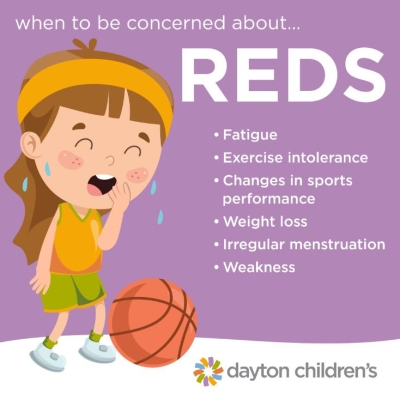 when to be concerned about REDS graphic