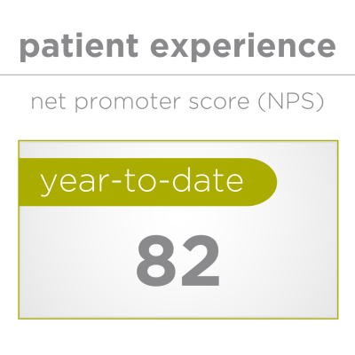 net promoter score equals 82
