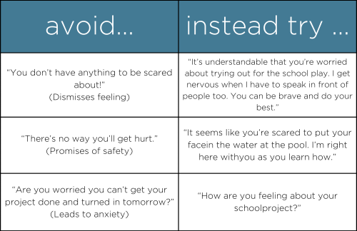 phrases to avoid and try when discussing anxiety