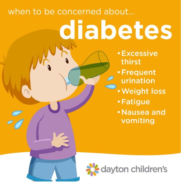 when to be concerned about diabetes