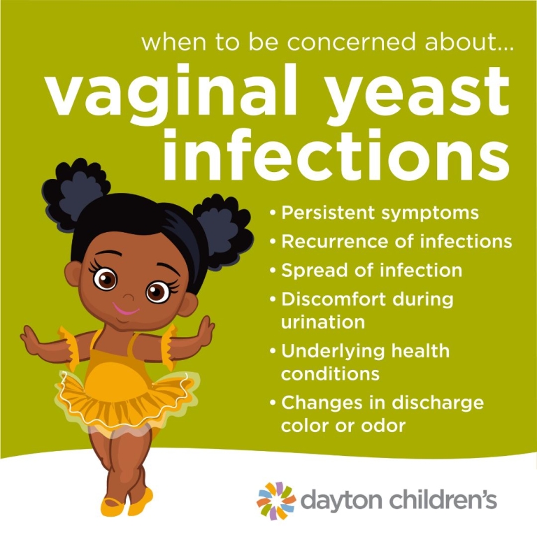 when to be concerned about vaginal yeast infections