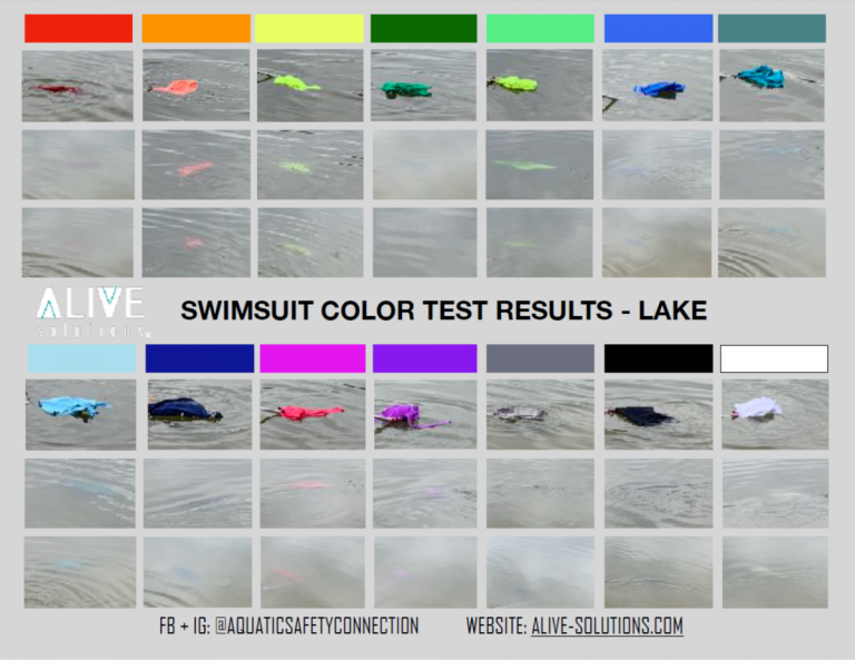Swimsuit safety colors in a lake