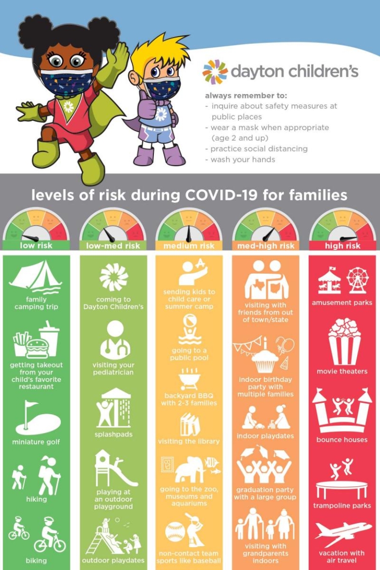COVID-19 activity risk level infographic for families and kids