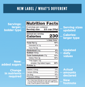 newfoodlabel